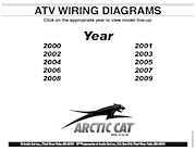 08 arctic cat 400 4x4 schematic