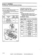 Bombardier SeaDoo 1993 factory shop manual